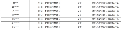 《王者荣耀》8月9日挂车行为专项违规处罚公告