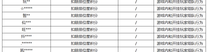 《王者荣耀》4月19日挂车行为专项违规处罚公告