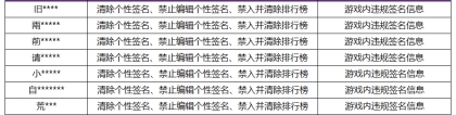 《王者荣耀》5月24日游戏内违规签名、攻略信息处罚公告