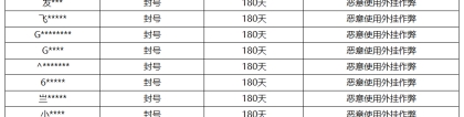 《王者荣耀》6月15日外挂专项打击公告