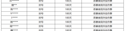 《王者荣耀》3月15日外挂专项打击公告