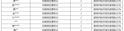 《王者荣耀》5月10日挂车行为专项违规处罚公告