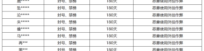 《王者荣耀》7月12日外挂专项打击公告