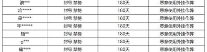 《王者荣耀》1月31日外挂专项打击公告