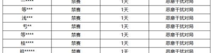 《王者荣耀》1月31日恶意干扰对局专项打击公告