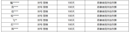 《王者荣耀》11月29日外挂专项打击公告