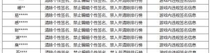 《王者荣耀》8月17日游戏内违规签名、攻略信息处罚公告