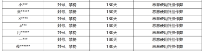 《王者荣耀》7月19日外挂专项打击公告