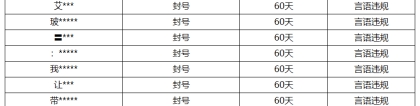 《王者荣耀》10月25日言语违规专项打击处罚公告