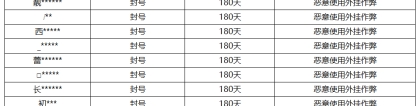 《王者荣耀》6月9日外挂专项打击公告