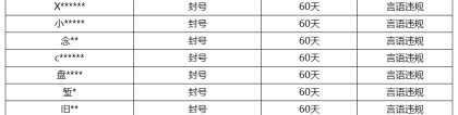 《王者荣耀》9月27日言语违规专项打击处罚公告