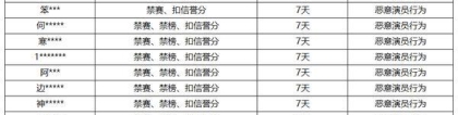 《王者荣耀》6月12日“演员”专项打击公告