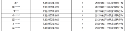 《王者荣耀》2月15日挂车行为专项违规处罚公告