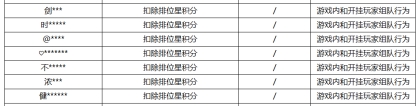 《王者荣耀》7月13日挂车行为专项违规处罚公告