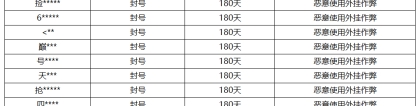 《王者荣耀》5月24日外挂专项打击公告