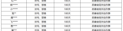 《王者荣耀》8月30日外挂专项打击公告