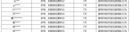 《王者荣耀》7月26日挂车行为专项违规处罚公告