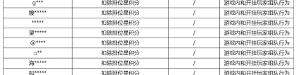 《王者荣耀》7月20日挂车行为专项违规处罚公告