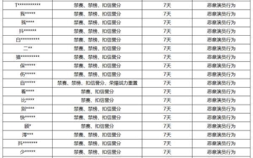 《王者荣耀》4月3日“演员”专项打击公告