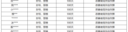 《王者荣耀》8月23日外挂专项打击公告