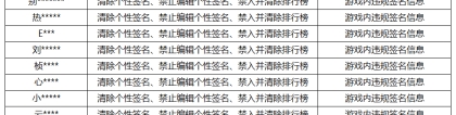 《王者荣耀》4月19日游戏内违规签名、攻略信息处罚公告