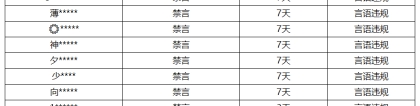 《王者荣耀》11月22日言语违规专项打击处罚公告