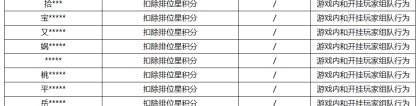 《王者荣耀》4月11日挂车行为专项违规处罚公告