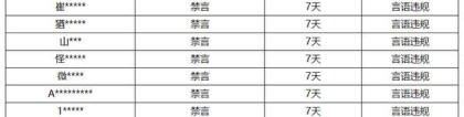 《王者荣耀》1月17日言语违规专项打击处罚公告