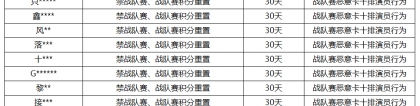 《王者荣耀》11月22日战队赛违规卡十排演员专项处罚公告