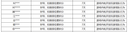 《王者荣耀》9月6日挂车行为专项违规处罚公告