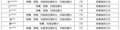 《王者荣耀》10月18日“演员”专项打击公告