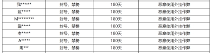 《王者荣耀》11月15日外挂专项打击公告