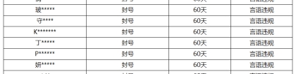 《王者荣耀》10月11日言语违规专项打击处罚公告