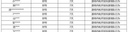 《王者荣耀》1月17日挂车行为专项违规处罚公告