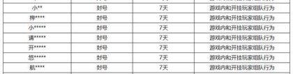 《王者荣耀》12月27日挂车行为专项违规处罚公告