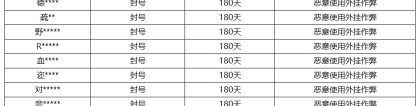 《王者荣耀》4月19日外挂专项打击公告