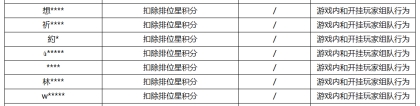 《王者荣耀》8月10日挂车行为专项违规处罚公告