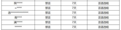 《王者荣耀》2月21日言语违规专项打击处罚公告