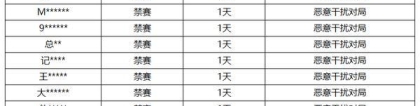 《王者荣耀》1月10日恶意干扰对局专项打击公告