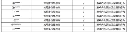 《王者荣耀》8月17日挂车行为专项违规处罚公告