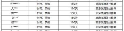 《王者荣耀》4月3日外挂专项打击公告