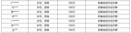 《王者荣耀》11月1日外挂专项打击公告