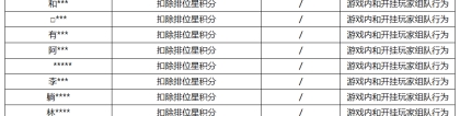 《王者荣耀》4月26日挂车行为专项违规处罚公告