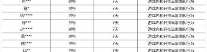 《王者荣耀》7月17日挂车行为专项违规处罚公告