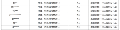 《王者荣耀》8月2日挂车行为专项违规处罚公告