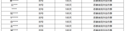 《王者荣耀》3月1日外挂专项打击公告