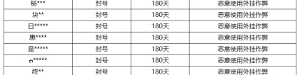 《王者荣耀》7月13日外挂专项打击公告