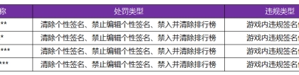 《王者荣耀》4月26日游戏内违规签名、攻略信息处罚公告