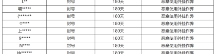 《王者荣耀》4月26日外挂专项打击公告