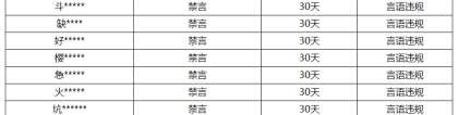 《王者荣耀》12月14日言语违规专项打击处罚公告